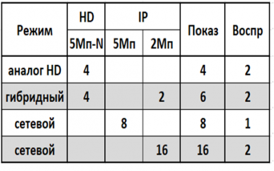 AR-HT84NX Amatek Мультиформатный MHD (AHD, HD-TVI, HD-CVI, IP, CVBS) видеорегистратор на 8 каналов