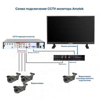 AV-M24PF Amatek Монитор видеонаблюдения 23.6" TFT-LED