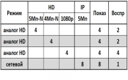 AR-HT49X Amatek Мультиформатный MHD (AHD, HD-TVI, HD-CVI, IP, CVBS) видеорегистратор на 4 канала