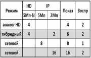 AR-HTF44X Amatek Мультиформатный MHD(AHD, HD-TVI, HD-CVI, IP, CVBS) видеорегистратор на 4 канала