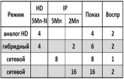 AR-HTF44X (AoC) Amatek Мультиформатный MHD(AHD, HD-TVI, HD-CVI, IP, CVBS) видеорегистратор на 4 канала c AoC