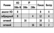 AR-HT89X Amatek Мультиформатный MHD (AHD, HD-TVI, HD-CVI, IP, CVBS) видеорегистратор на 8 каналов