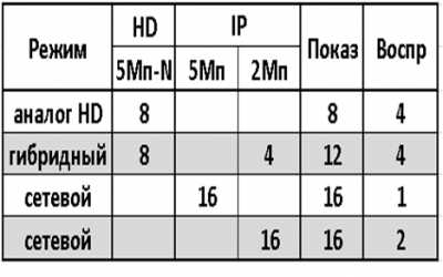 AR-HT89X Amatek (AoC) Мультиформатный MHD (AHD, HD-TVI, HD-CVI, IP, CVBS) видеорегистратор на 8 каналов