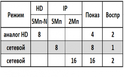 AR-HT84NX(AoC) Amatek Мультиформатный MHD (AHD, HD-TVI, HD-CVI, IP, CVBS) видеорегистратор на 8 каналов
