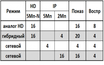 AR-HT166NX Amatek Мультиформатный MHD (AHD/TVI/CVI/IP/CVBS) видеорегистратор на 16 каналов