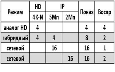 AR-HTV44DX Amatek Мультиформатный MHD(AHD/TVI/CVI/XVI/CVBS/IP) видеорегистратор на 4 канала