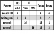 AR-HTV44DX Amatek(AoC) Мультиформатный MHD(AHD/TVI/CVI/XVI/CVBS/IP) видеорегистратор на 4 канала