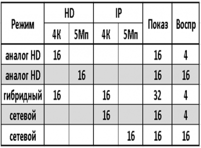 AR-HTV166DX Amatek Мультиформатный MHD (AHD/TVI/CVI/IP/CVBS) видеорегистратор на 16 каналов