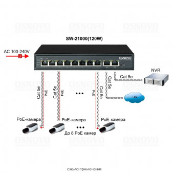 SW-21000(120W) OSNOVO PoE-коммутатор неуправляемый 10 портовый