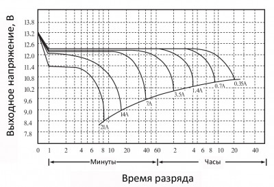 ST-BT107 Smartec Аккумуляторная батарея 12 В, 7 Ач