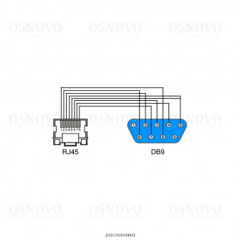 Console-RJ45-DB9F OSNOVO Консольный кабель для подключения сетевого оборудования к компьютеру