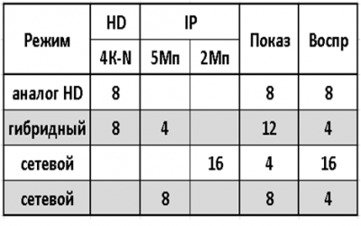 AR-HTV84DX(AoC) Amatek Мультиформатный MHD(AHD/TVI/CVI/XVI/CVBS/IP) видеорегистратор на 8 каналов