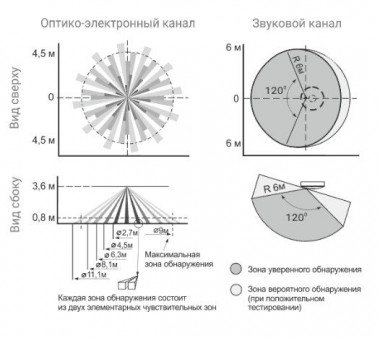 Астра-8 ТЕКО Извещатель охранный объемный совмещенный
