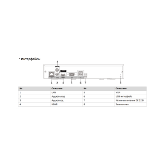 F-NR-216(B) iFlow Сетевой IP-регистратор , 16-канальный